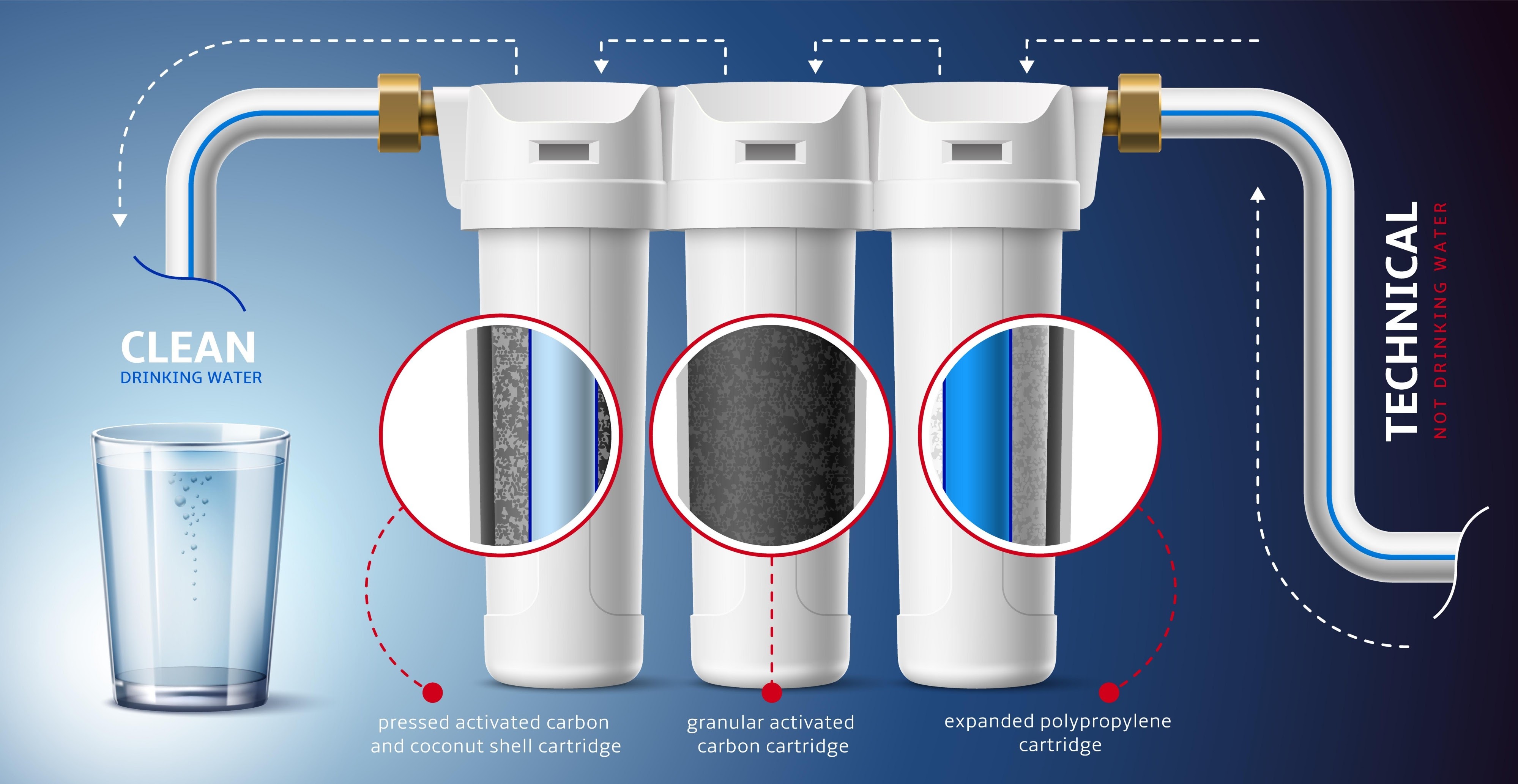 Image: activated charcoal adsorption process
