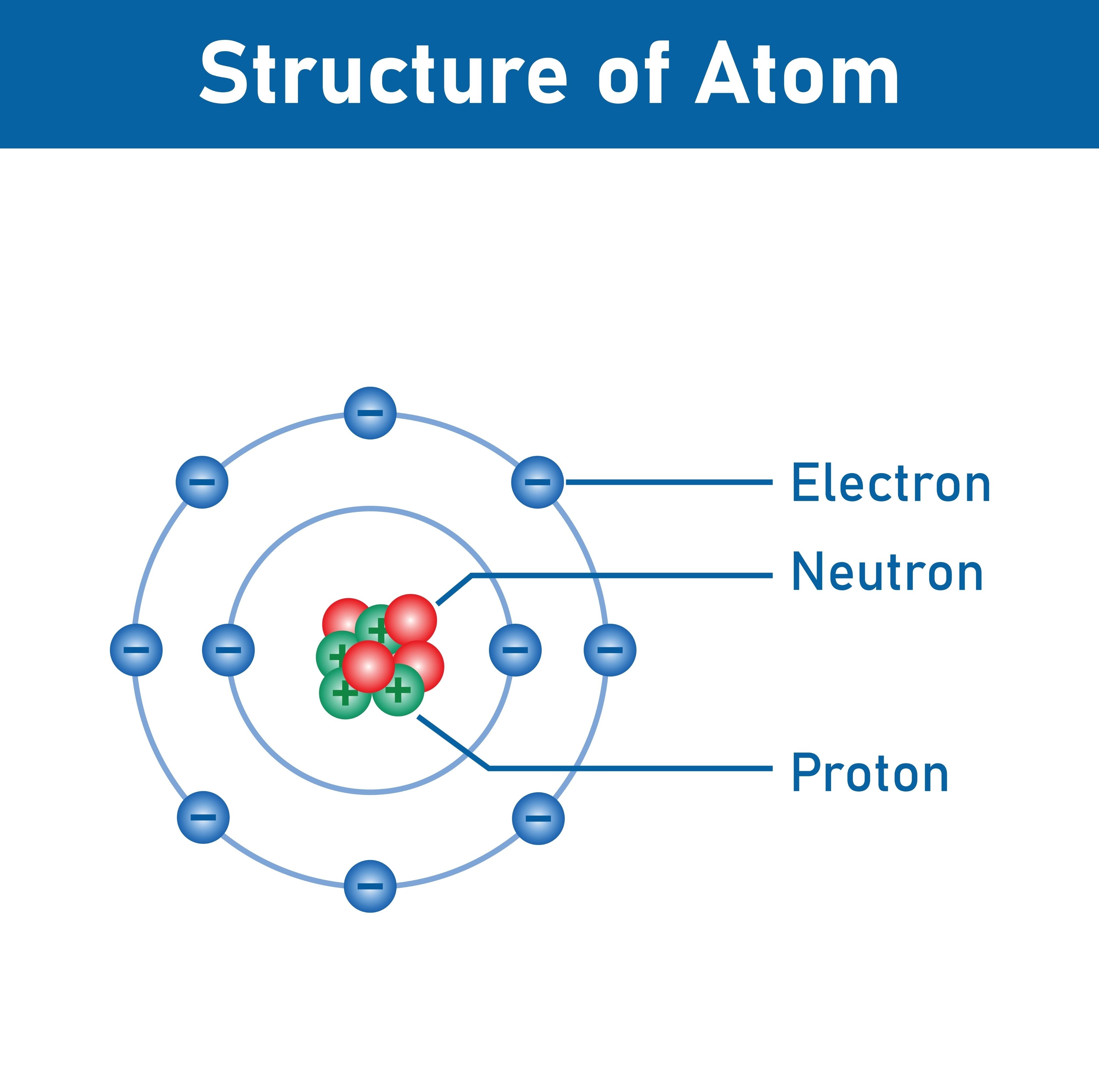 Hình ảnh về atom structure with electrons and protons